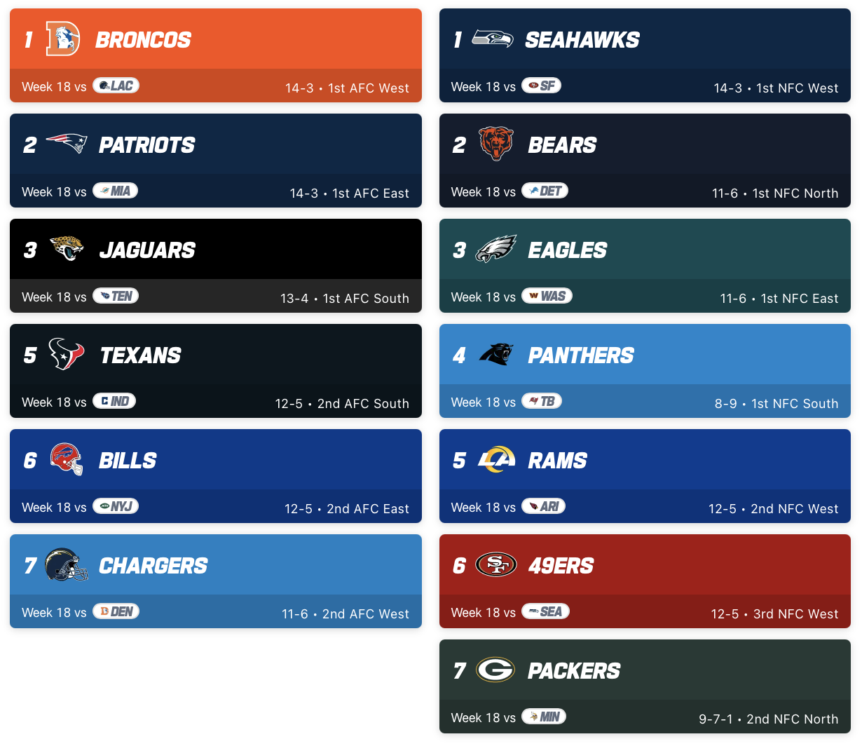 NFL Playoffs 2026: Schedule Set
