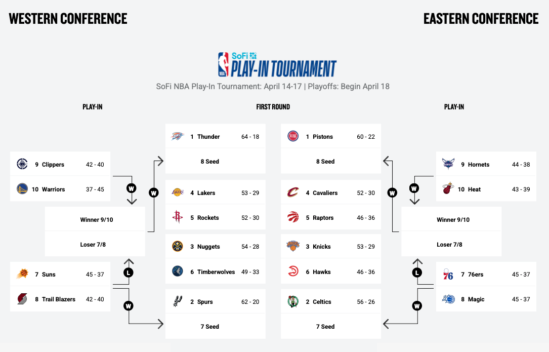 The Daily Roundup: Nike Kobe 11 "Mamba Day," NBA Play-In Bracket Set, Super Mario Galaxy's $191M, and Sierra's Ghostwriter — April 13, 2026