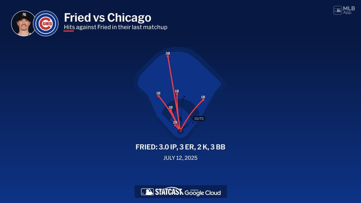 Games to Watch — Saturday, August 1: Yankees at Cubs on FOX, Red Sox visit the Dodgers