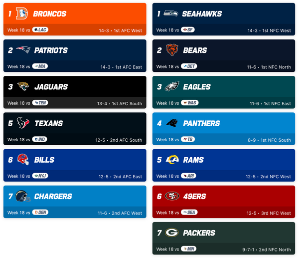 NFL Playoffs 2026: Schedule Set