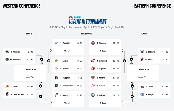 The Daily Roundup: Nike Kobe 11 "Mamba Day," NBA Play-In Bracket Set, Super Mario Galaxy's $191M, and Sierra's Ghostwriter — April 13, 2026