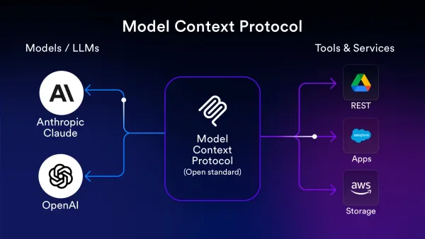 Anthropic's Model Context Protocol Crosses 97 Million Installs, Becomes the Standard for AI Agent Integration