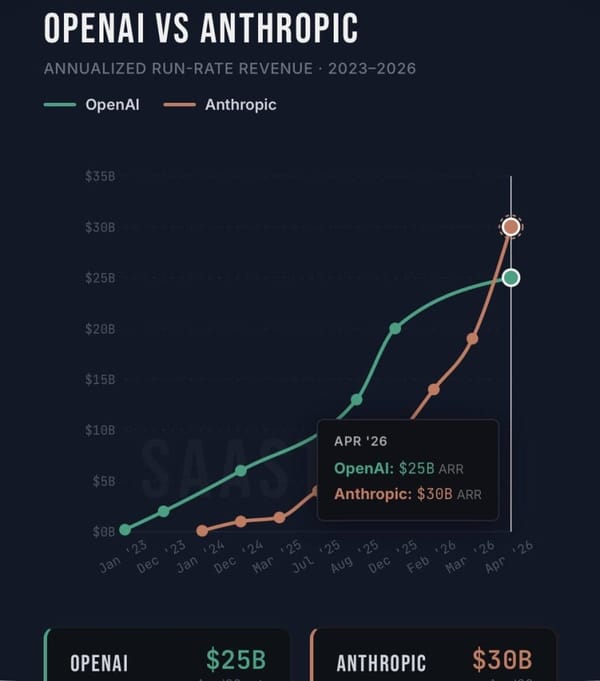 Anthropic Rents Entire 300MW, 220,000-GPU Colossus 1 Data Center From SpaceX