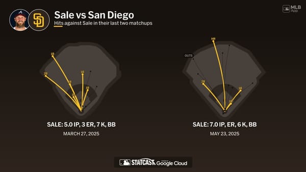 Braves ace Chris Sale pitching against the San Diego Padres