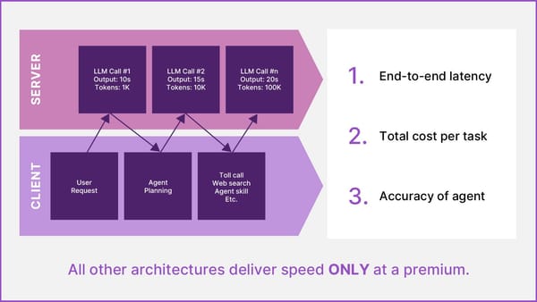 SambaNova's SN50 reconfigurable dataflow chip, the AI inference processor behind its $11 billion valuation.