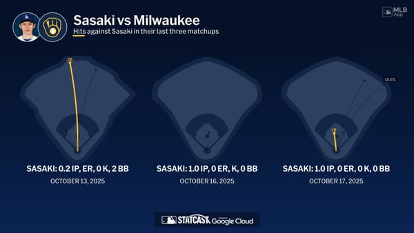 Roki Sasaki pitching for the Los Angeles Dodgers